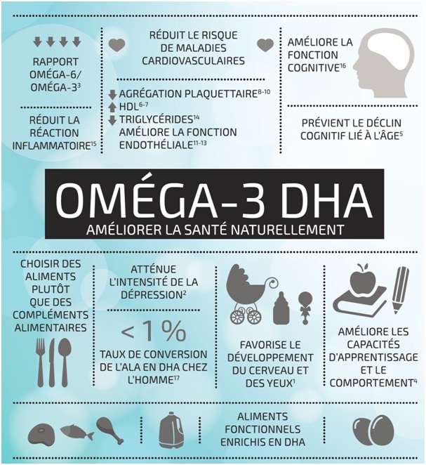 Tout ce que vous devez savoir sur les oméga-3 ! | News
